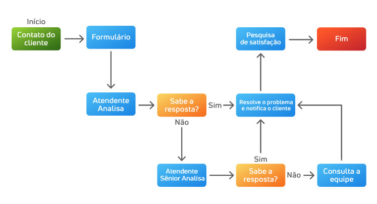 exemplo-experiencia-do-cliente2