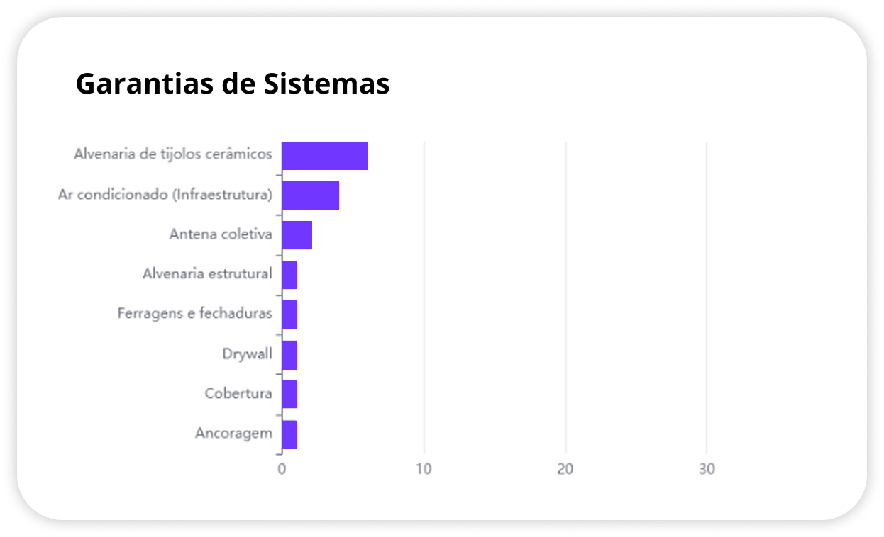 Gráficos Inteligentes